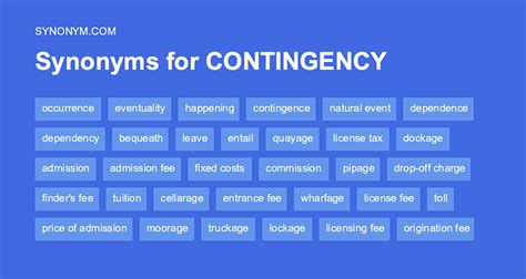 another word for contingencies.